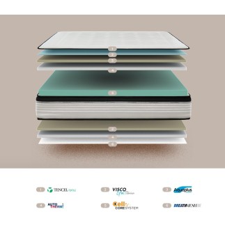 KUO Dream - Colchon Bio Memory | Colchón Viscoelástico INNOGEL | A