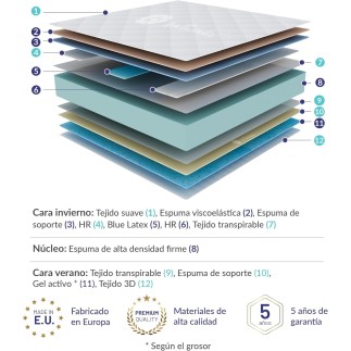 Naturalex - Colchón Viscoelástico Perfectsleep 150x190 cm - 30 cm