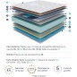 Naturalex - Colchón Viscoelástico Perfectsleep 150x190 cm - 30 cm - Firme - Espuma HR + Blue Látex - Transpirable - Confortab