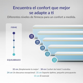 Naturalex - Colchón Viscoelástico Perfectsleep 150x190 cm - 30 cm